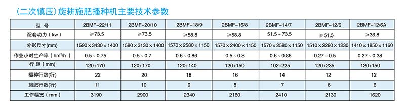 旋耕施肥播種機(jī)(165-310型)